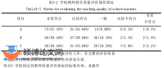 教育管理论文怎么写