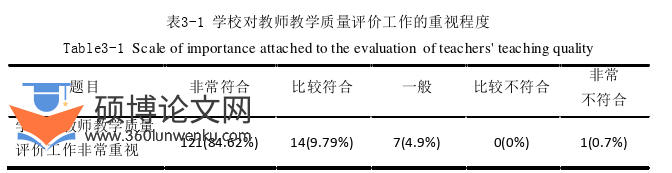 教育管理论文参考