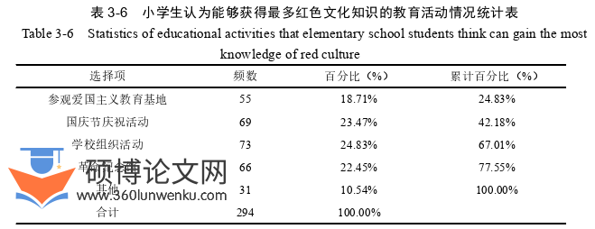 教育论文怎么写