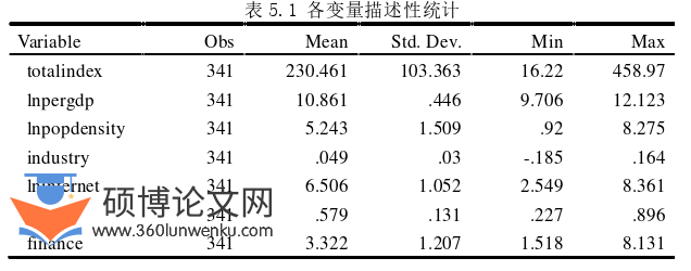 经济管理论文参考