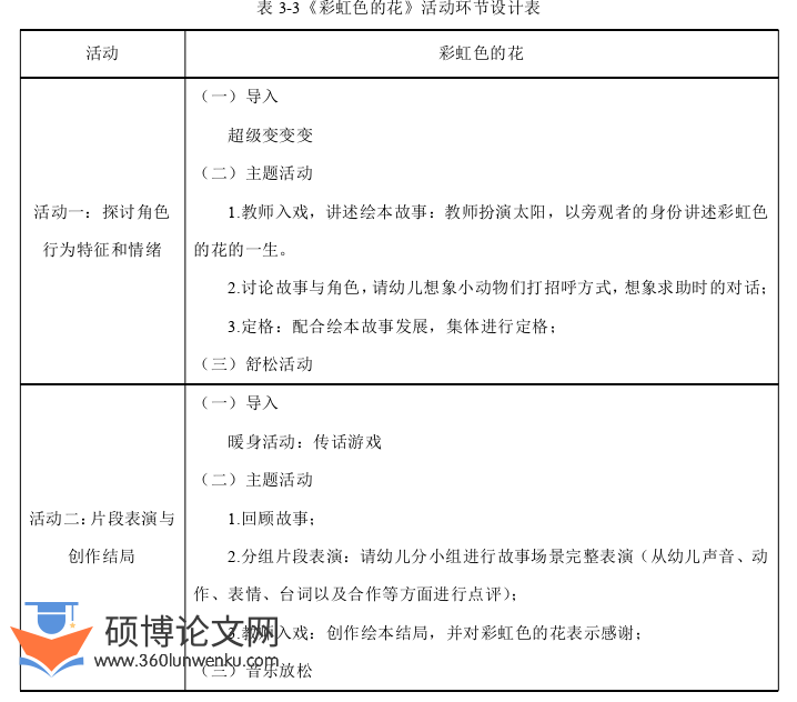 学前教育论文怎么写