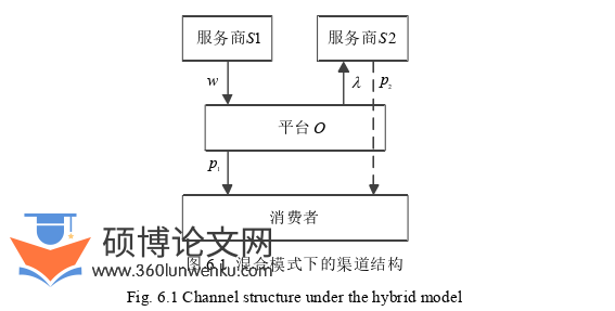 博士论文参考