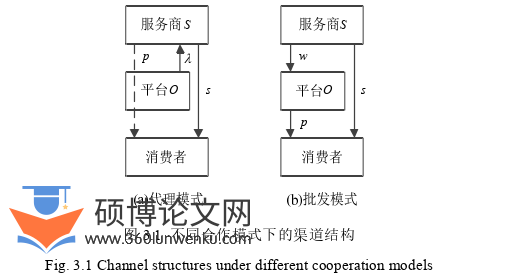 博士论文怎么写