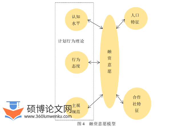 农业论文参考