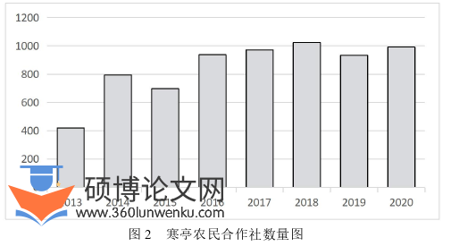 农业论文怎么写