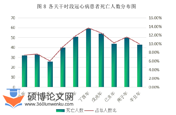 临床医学论文参考