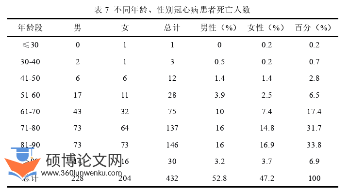 临床医学论文怎么写
