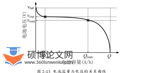 电气自动化论文怎么写