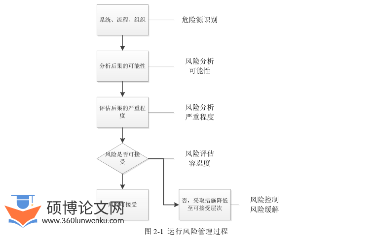 MBA论文参考