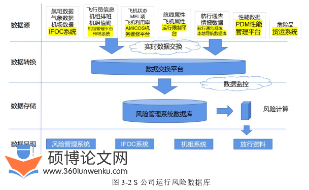 MBA论文怎么写