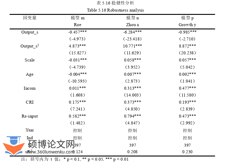 在职硕士论文参考