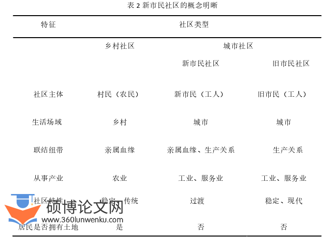 政治论文参考