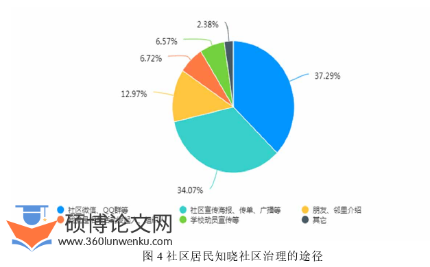 政治论文怎么写