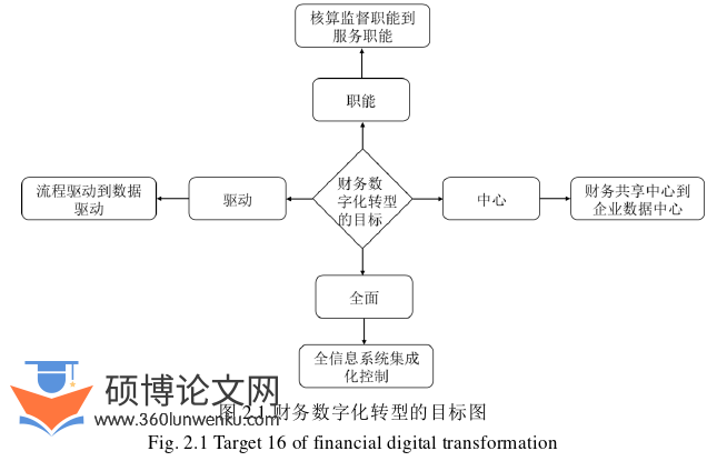 财务管理论文怎么写