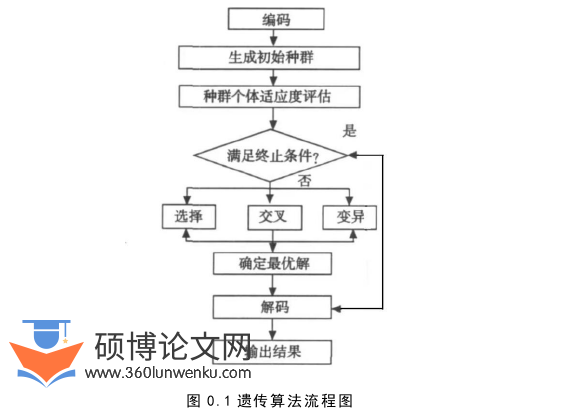 工程管理论文怎么写