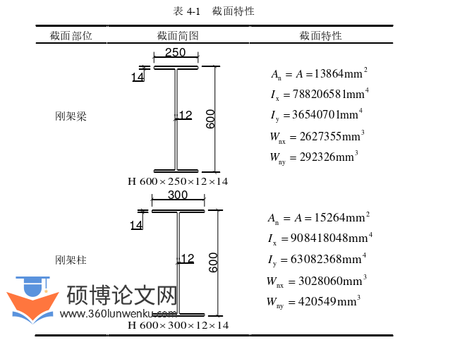 土木工程论文参考