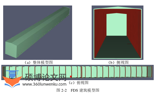 土木工程论文怎么写