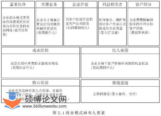 管理论文怎么写