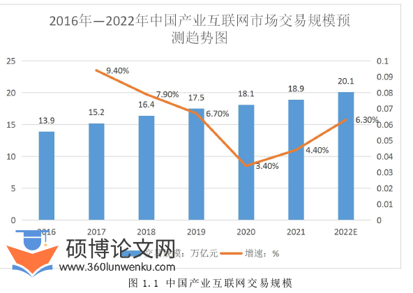 管理论文怎么写