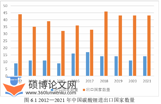 国际贸易论文参考