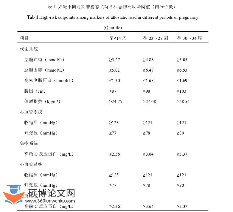 护理论文怎么写
