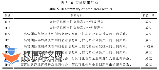 会计论文参考