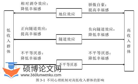 经济论文怎么写