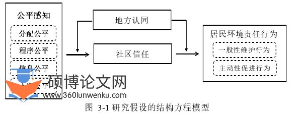 旅游管理论文参考