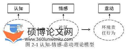 旅游管理论文怎么写