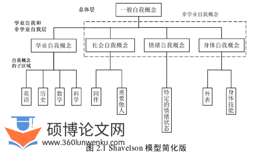市场营销论文怎么写