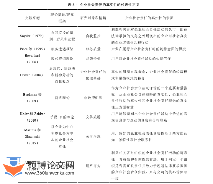 企业管理论文怎么写