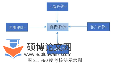 人力资源管理论文参考