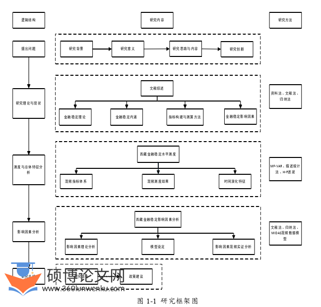 金融论文参考