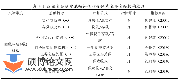 金融论文怎么写