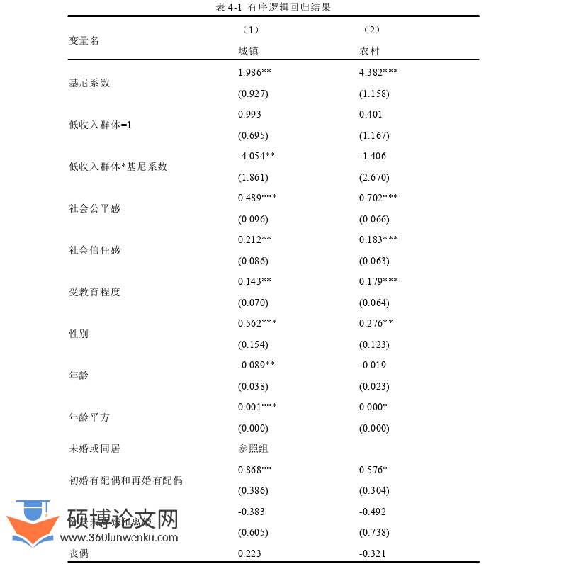 经济论文参考