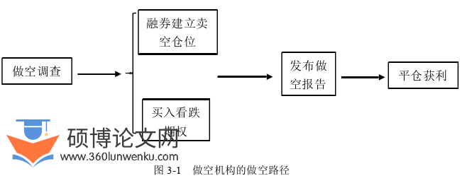 审计论文怎么写