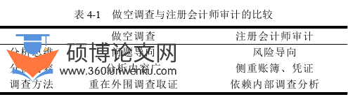 审计论文参考