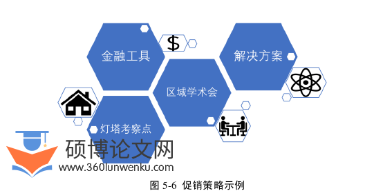 市场营销论文参考