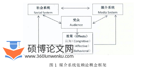 新闻媒体论文怎么写