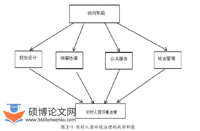 行政管理论文怎么写