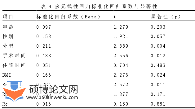 药学论文参考