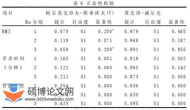 药学论文怎么写