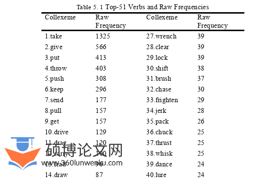 英语论文参考