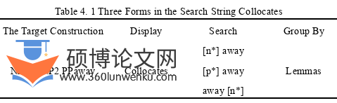英语论文怎么写