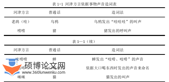 语言学论文怎么写