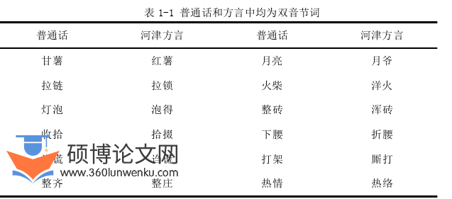 语言学论文参考