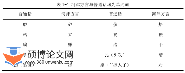 语言学论文怎么写