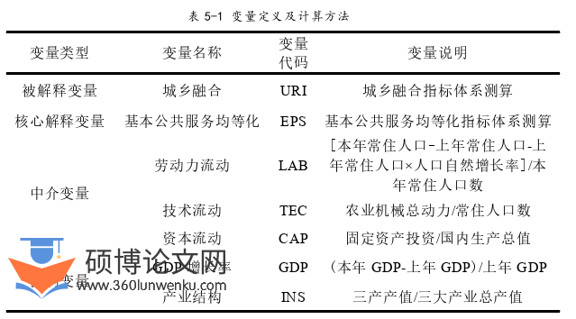 MPA论文参考