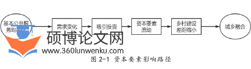 MPA论文怎么写