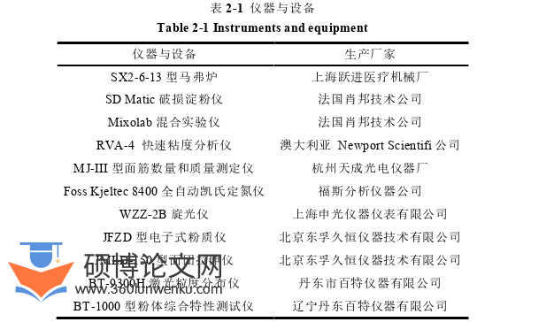 工程硕士论文参考